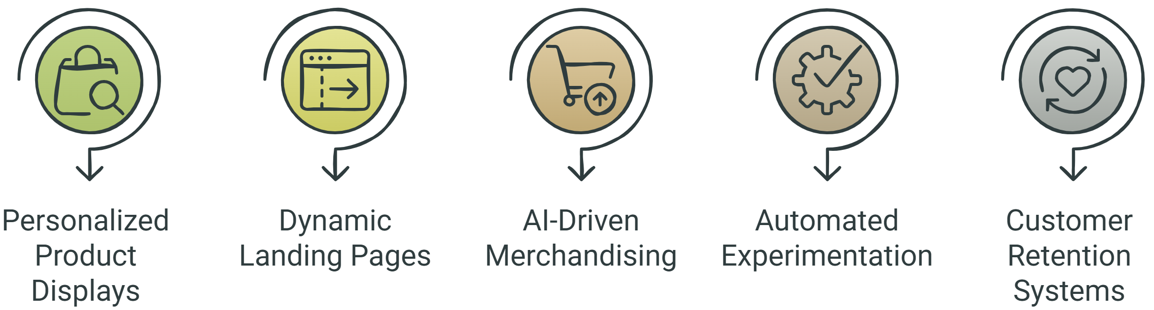 How a Shopify Web Design Agency Uses AI to Increase Sales