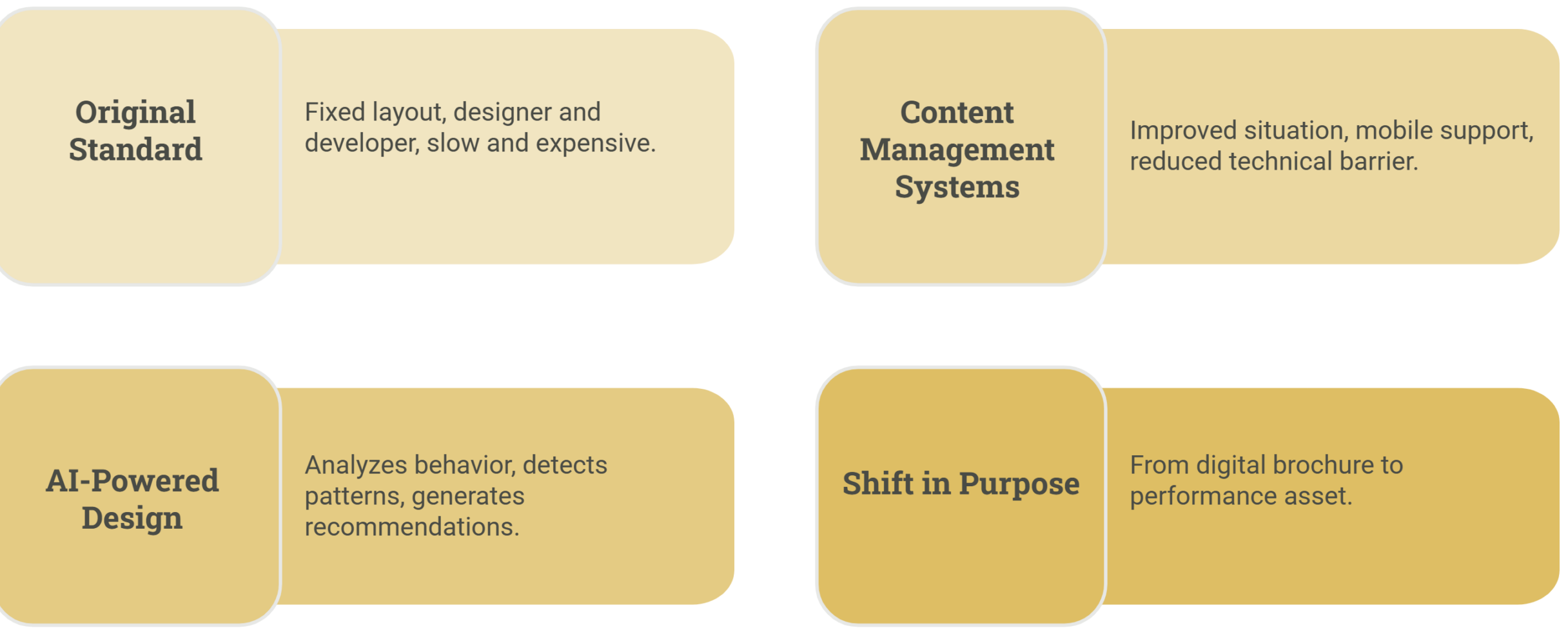 The Evolution of Web Design: From Static Pages to AI-Powered Experiences