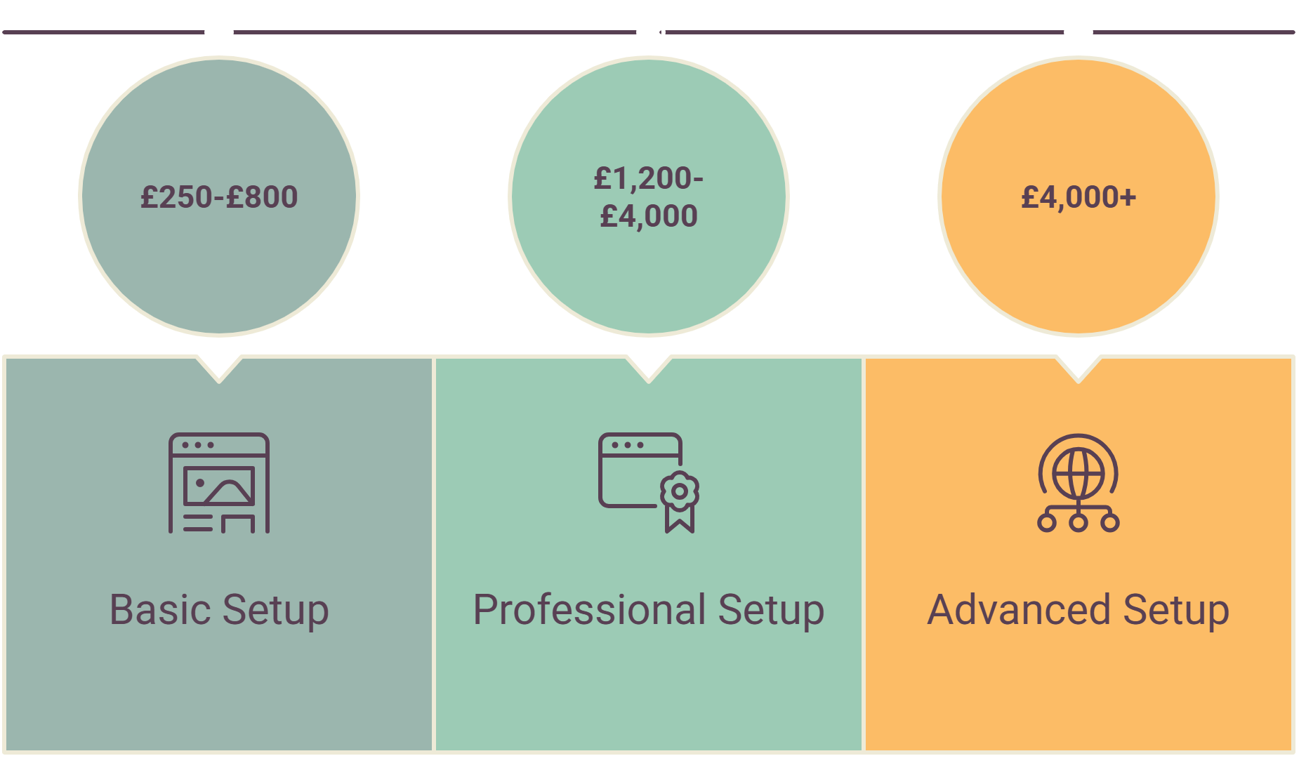 What Are the Best Companies Offering Shopify Store Setup Services 7 Cost Overview of Shopify Store Setup Services