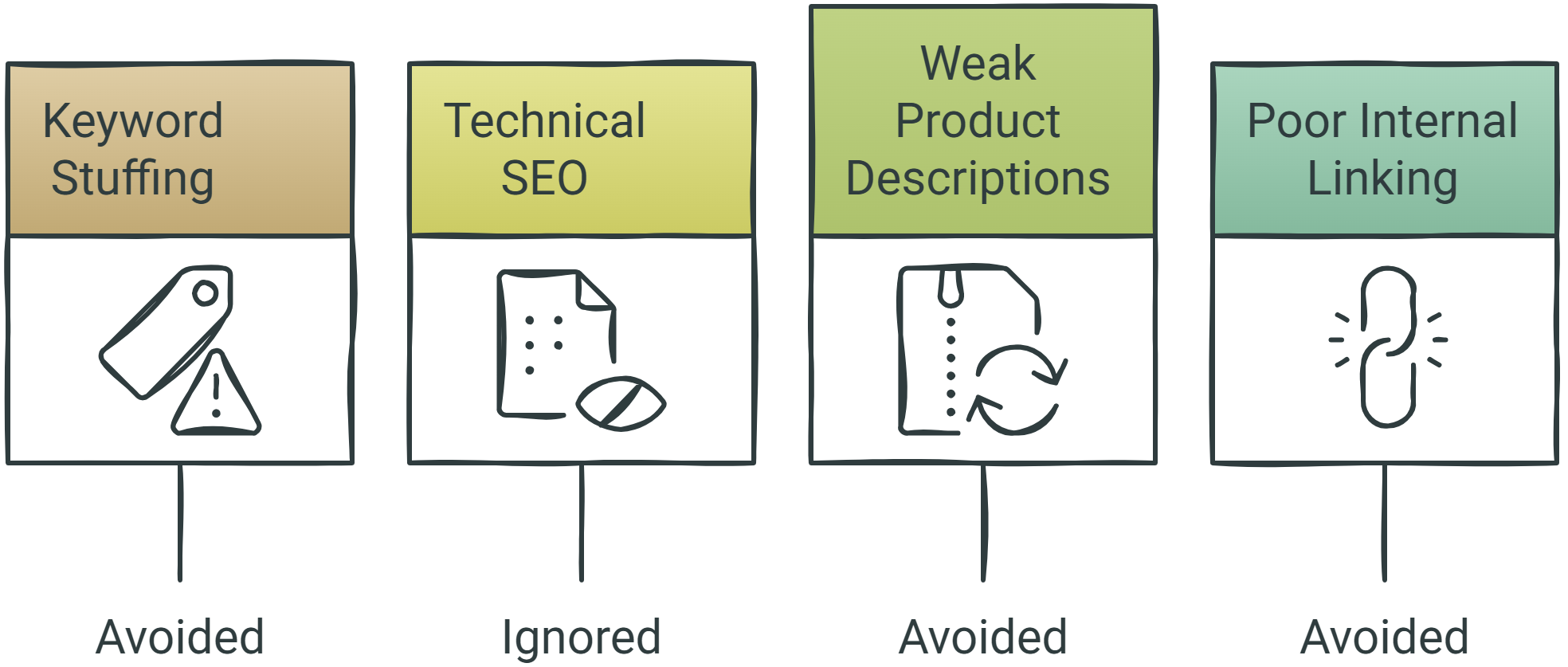 Hiring a Shopify SEO Company? See Our Client Success Stories 3 Common e-commerce SEO Mistakes This Client Avoided