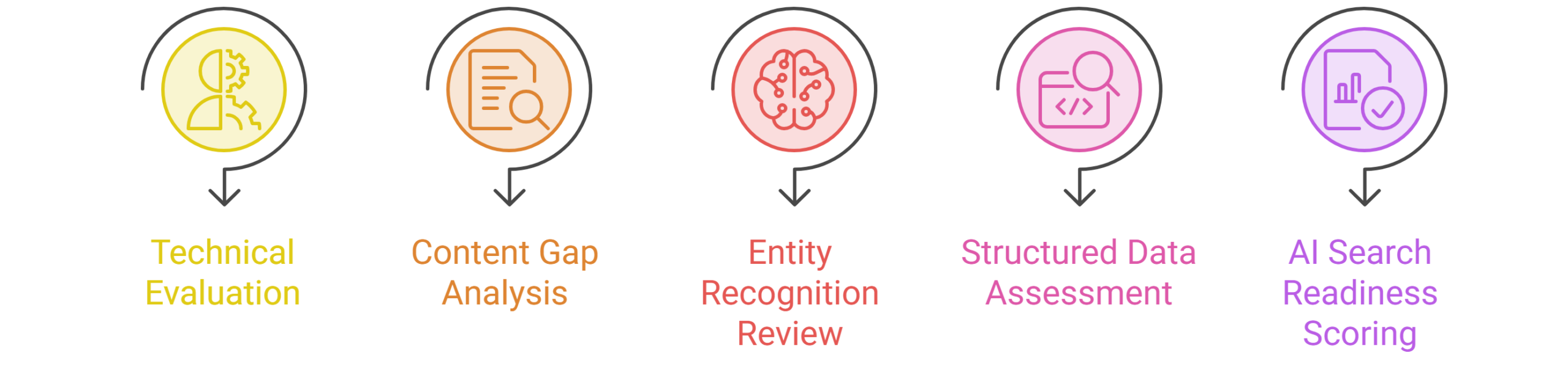 Get Ahead in 2026 with AI SEO Agency Strategies for Market Leaders 1 visual selection 8 2 scaled