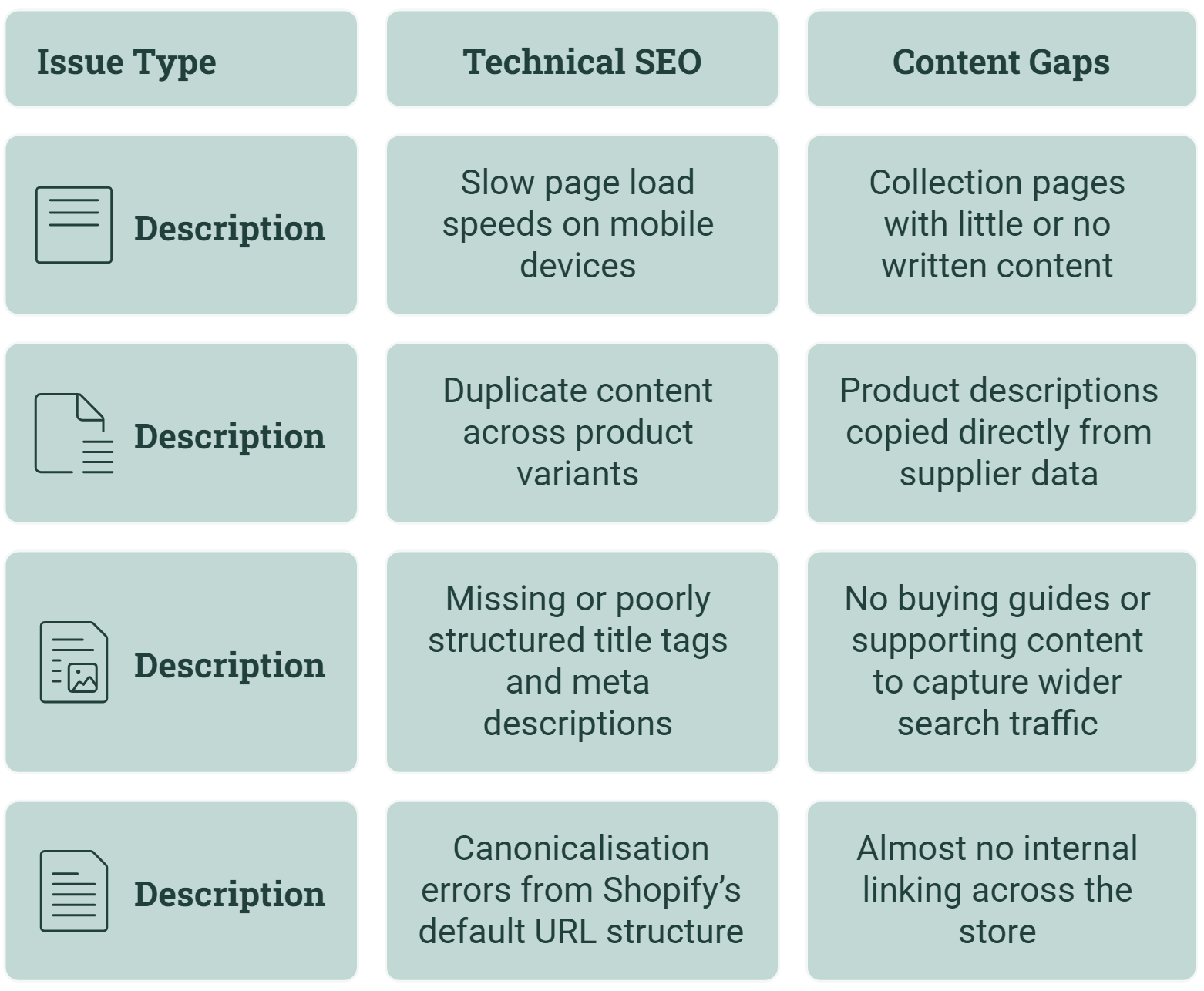 Hiring a Shopify SEO Company? See Our Client Success Stories 1 The Initial Shopify SEO Audit Findings