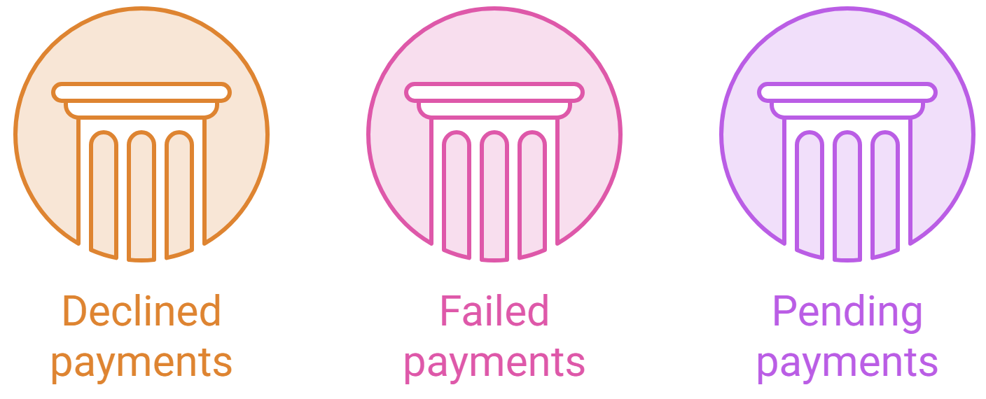 Why Are My Payments Being Refused on My Shopify Store 1 Shopify payments