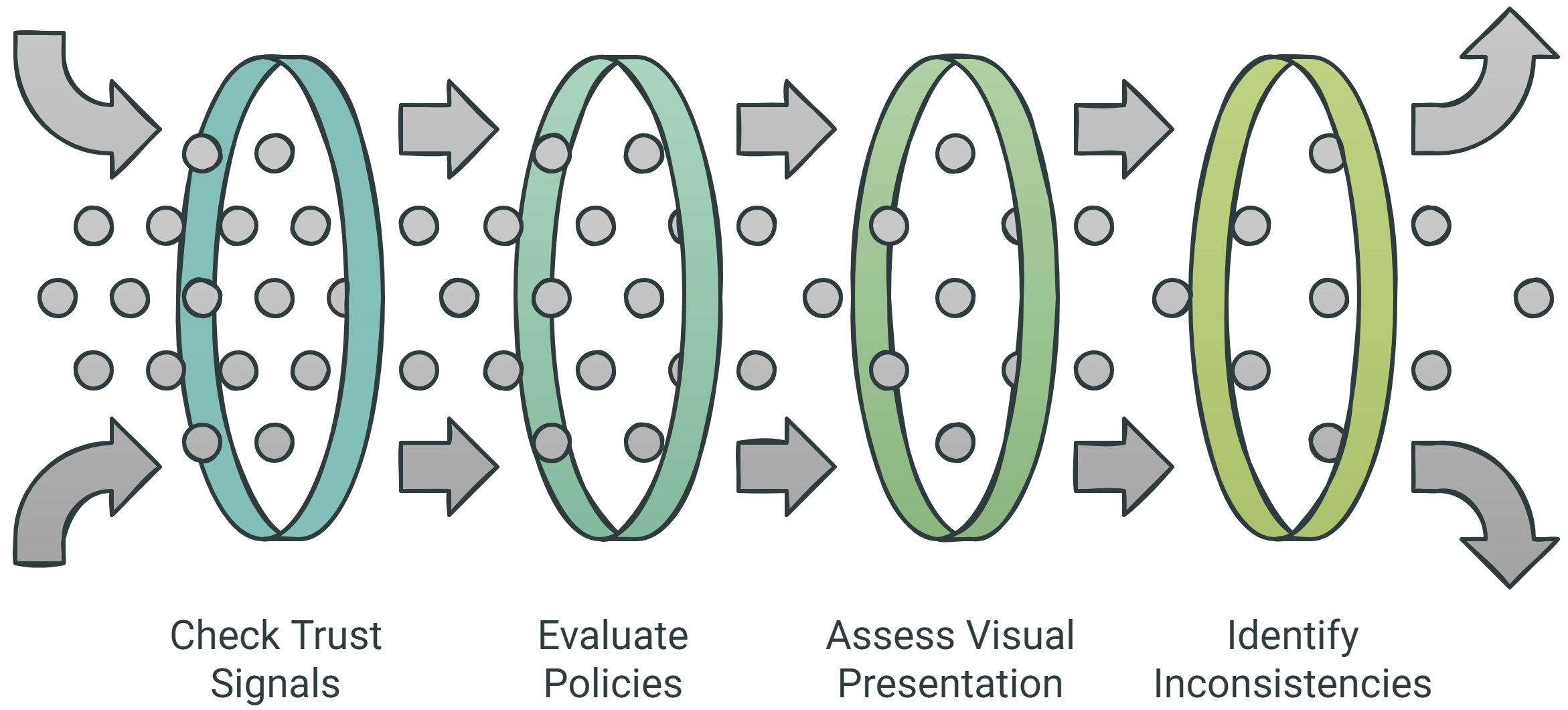 The Next Generation of Shopify Web Design Agency for New York Businesses 3 The Role of Local Trust Signals in a Competitive Shopify Store