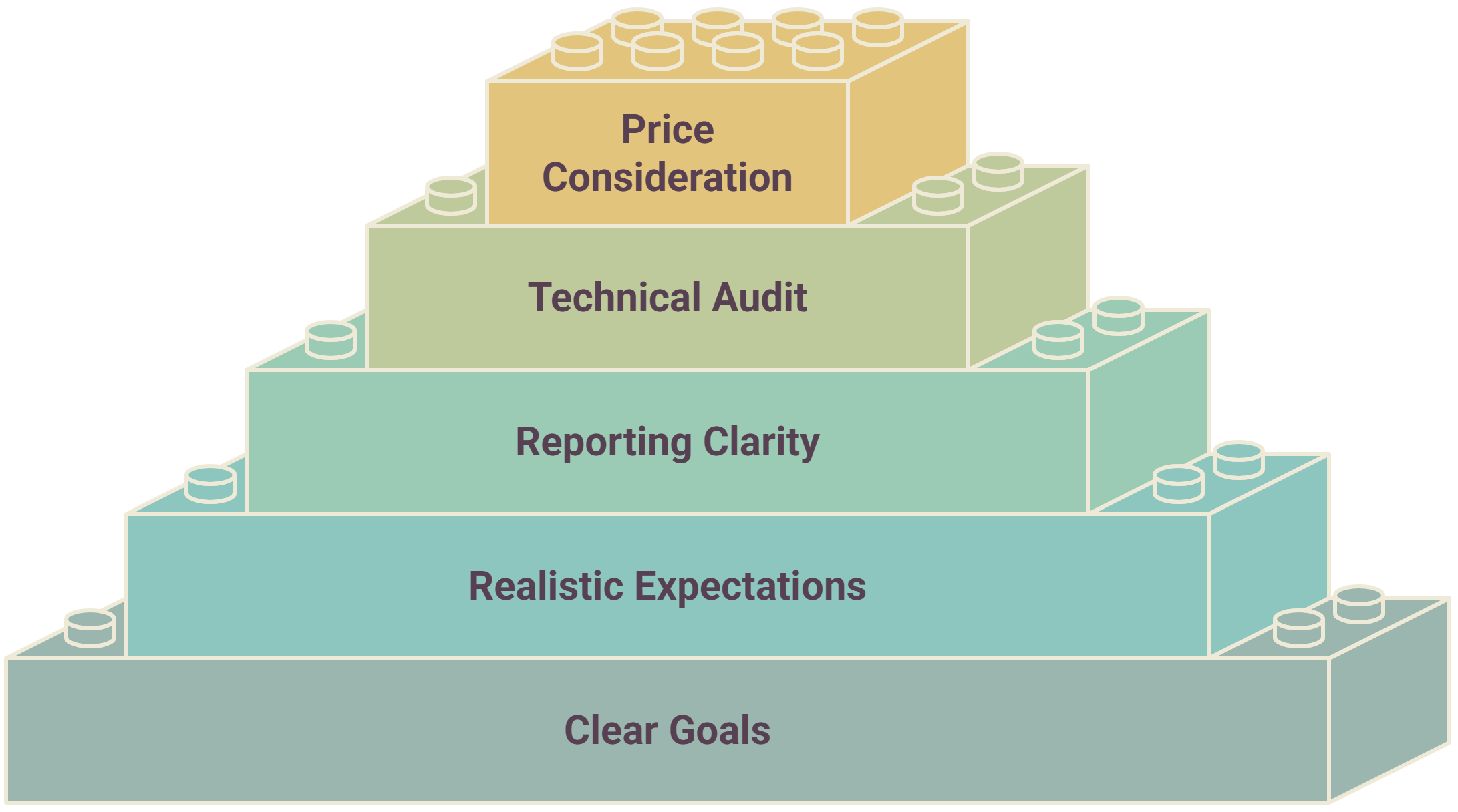 Common Mistakes to Avoid When Hiring an SEO Agency Common Mistakes to Avoid When Hiring an SEO Agency