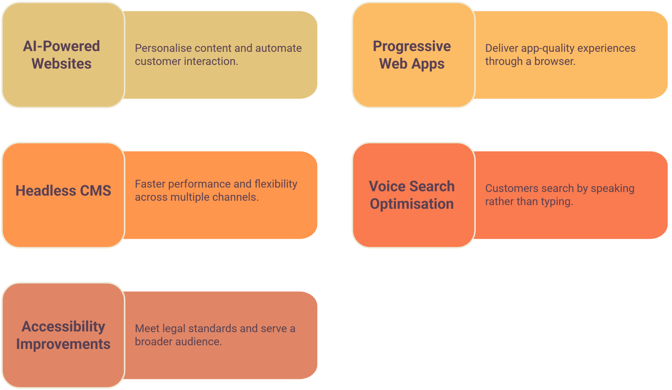 Latest Web Development Trends to Watch in 2026