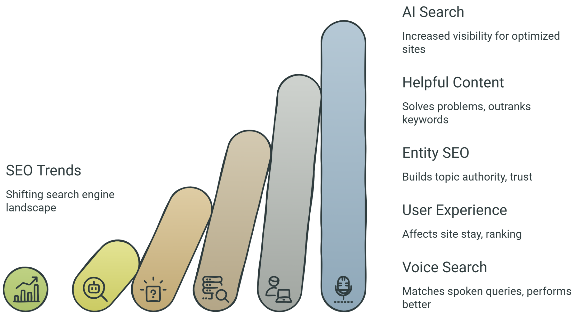 SEO Agency in USA Glorvix: A Comparison With Other Top SEO Agencies 2 Latest SEO Trends Businesses Should Know