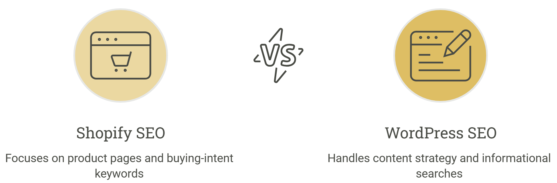 SEO Agency in USA Glorvix: A Comparison With Other Top SEO Agencies 1 Shopify SEO Agency vs WordPress SEO Agency: Which One Should You Choose