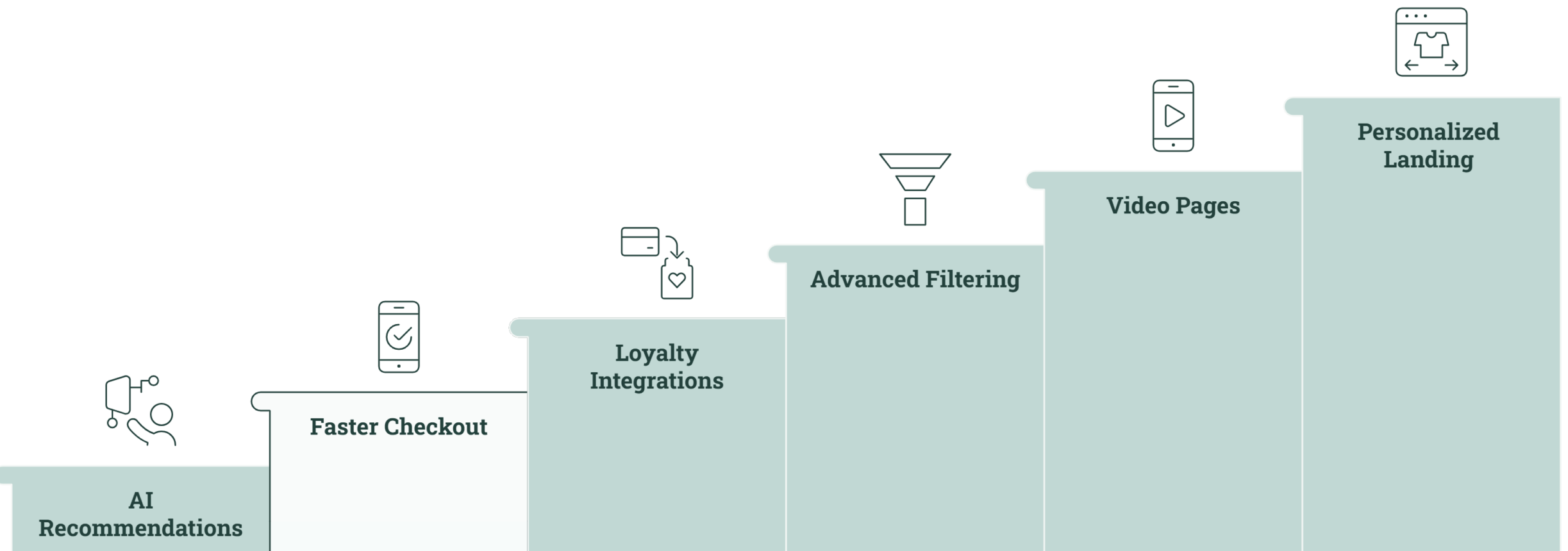 The Next Generation of Shopify Web Design Agency for New York Businesses 2 6 Features Next-Generation Shopify Stores Are Building in 2026