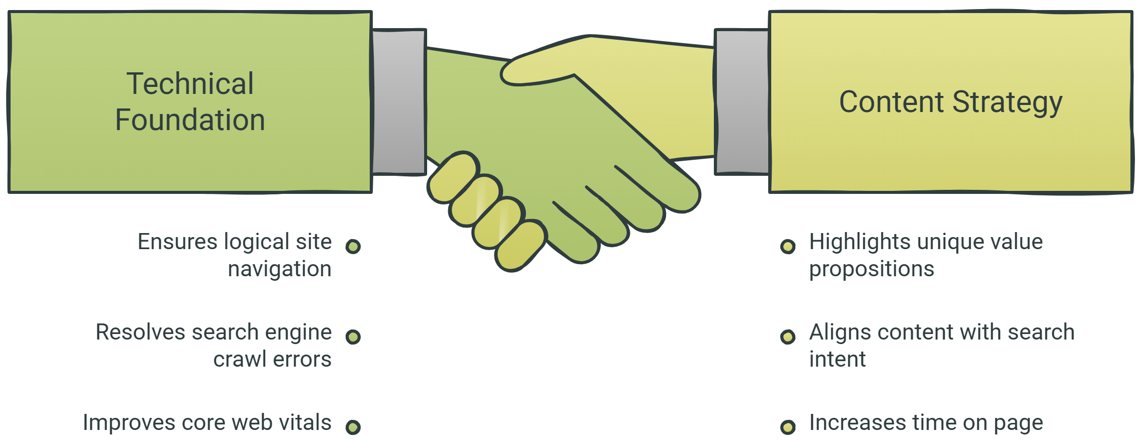 Why SEO Services for Shopify Should Include Technical and On-Page Work Together