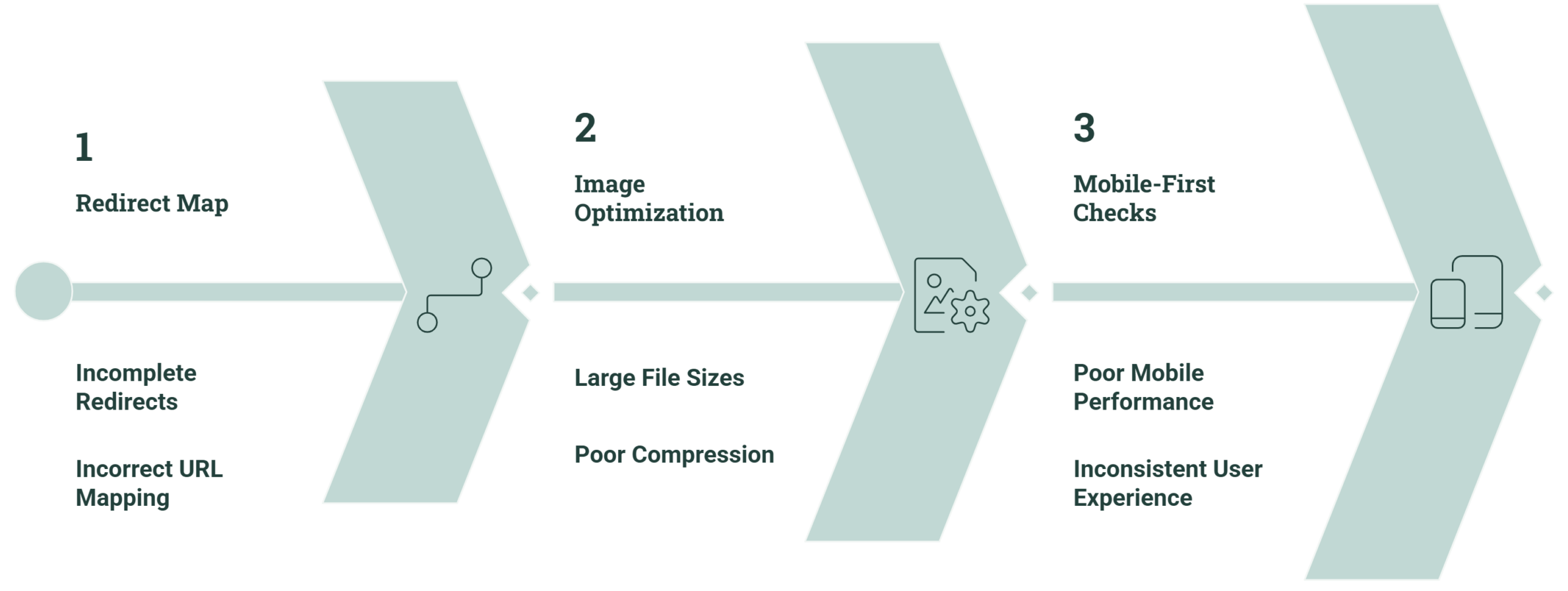 Hire a WordPress Developer Who Goes Above and Beyond the Template 1 How Top WordPress Developers Approach Every New Project