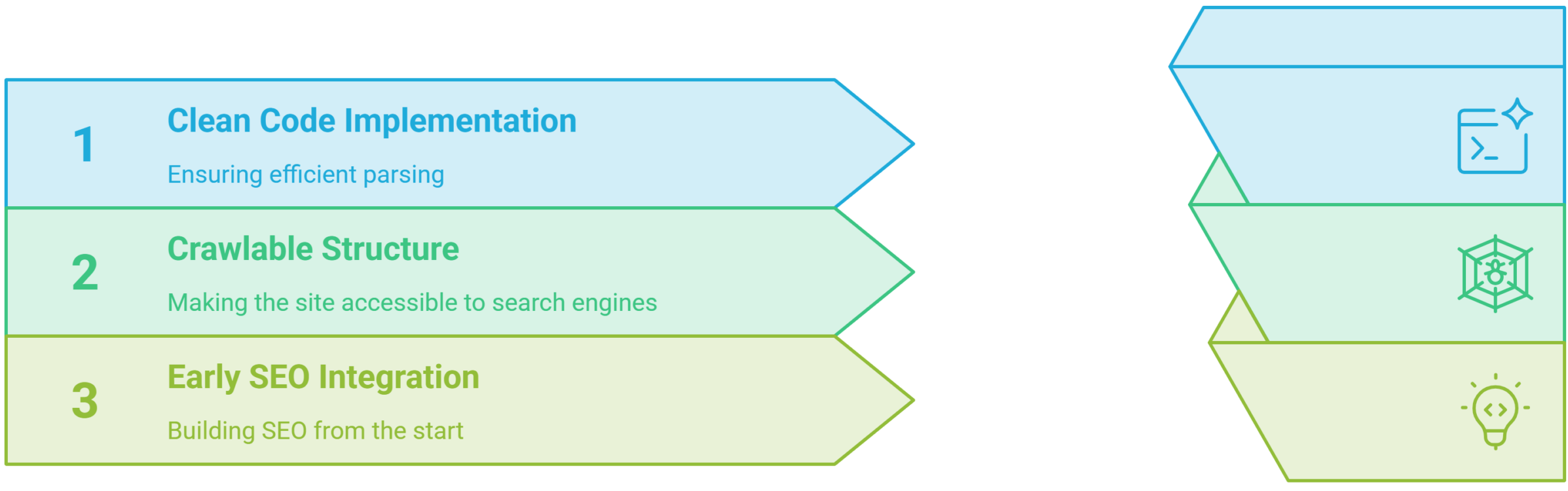 Hire a WordPress Developer Who Goes Above and Beyond the Template 2 Why WordPress SEO Services Belong in the Build, Not Bolted On Later