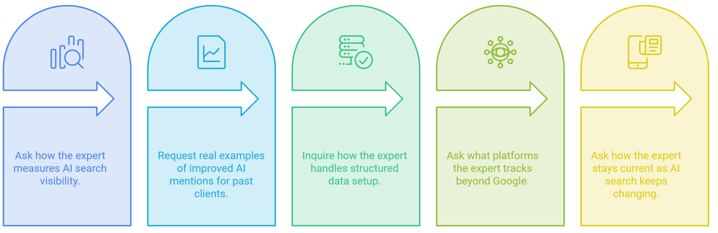 Invisible in AI Search? See What an AI SEO Company Can Do 3 Describe the image