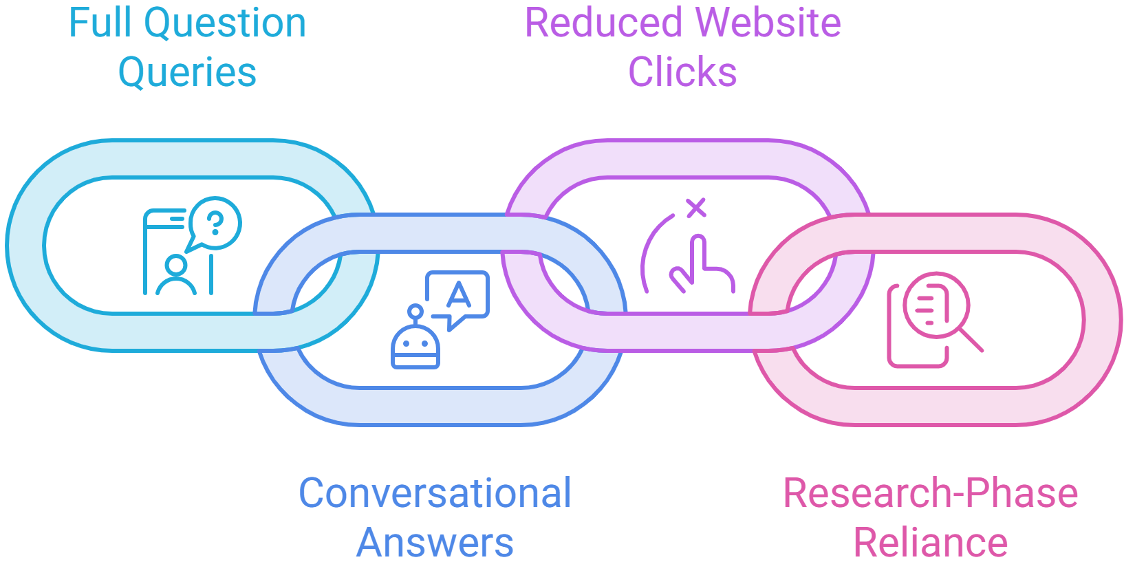 Invisible in AI Search? See What an AI SEO Company Can Do 2 How an AI SEO Expert Builds Content That AI Models Actually Cite