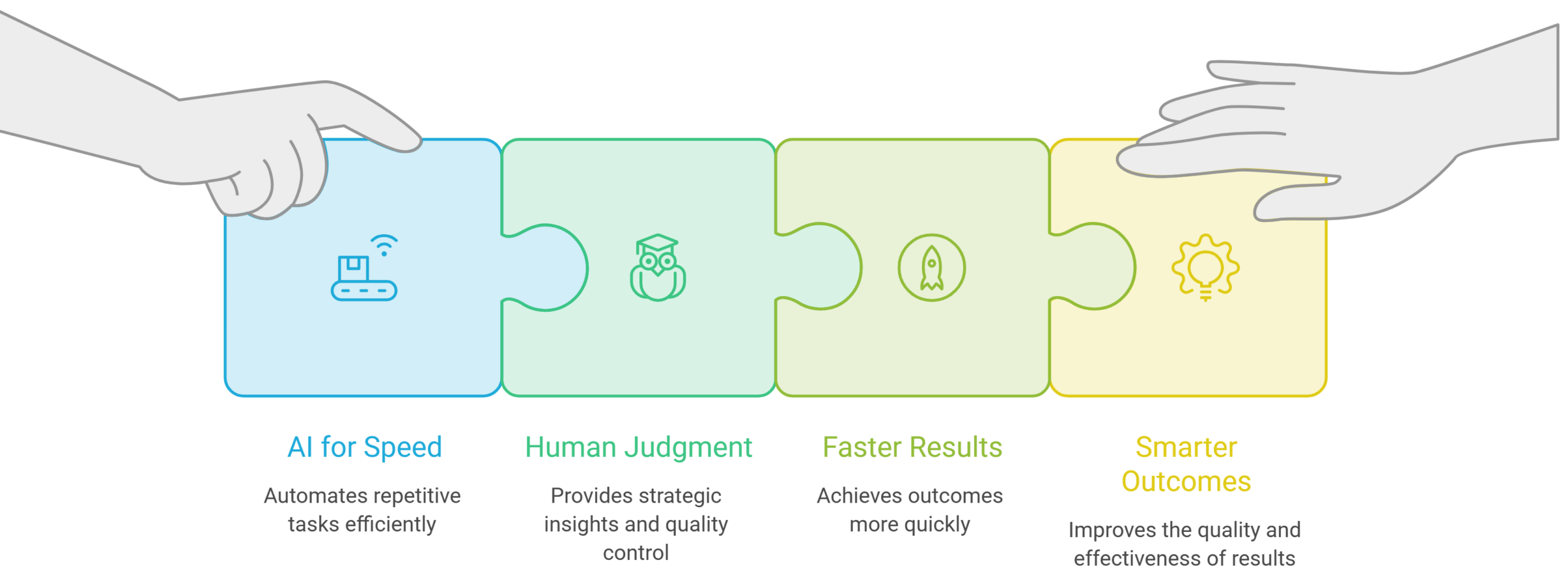 What a WordPress Web Designer Does That AI Still Can't 3 Describe the image