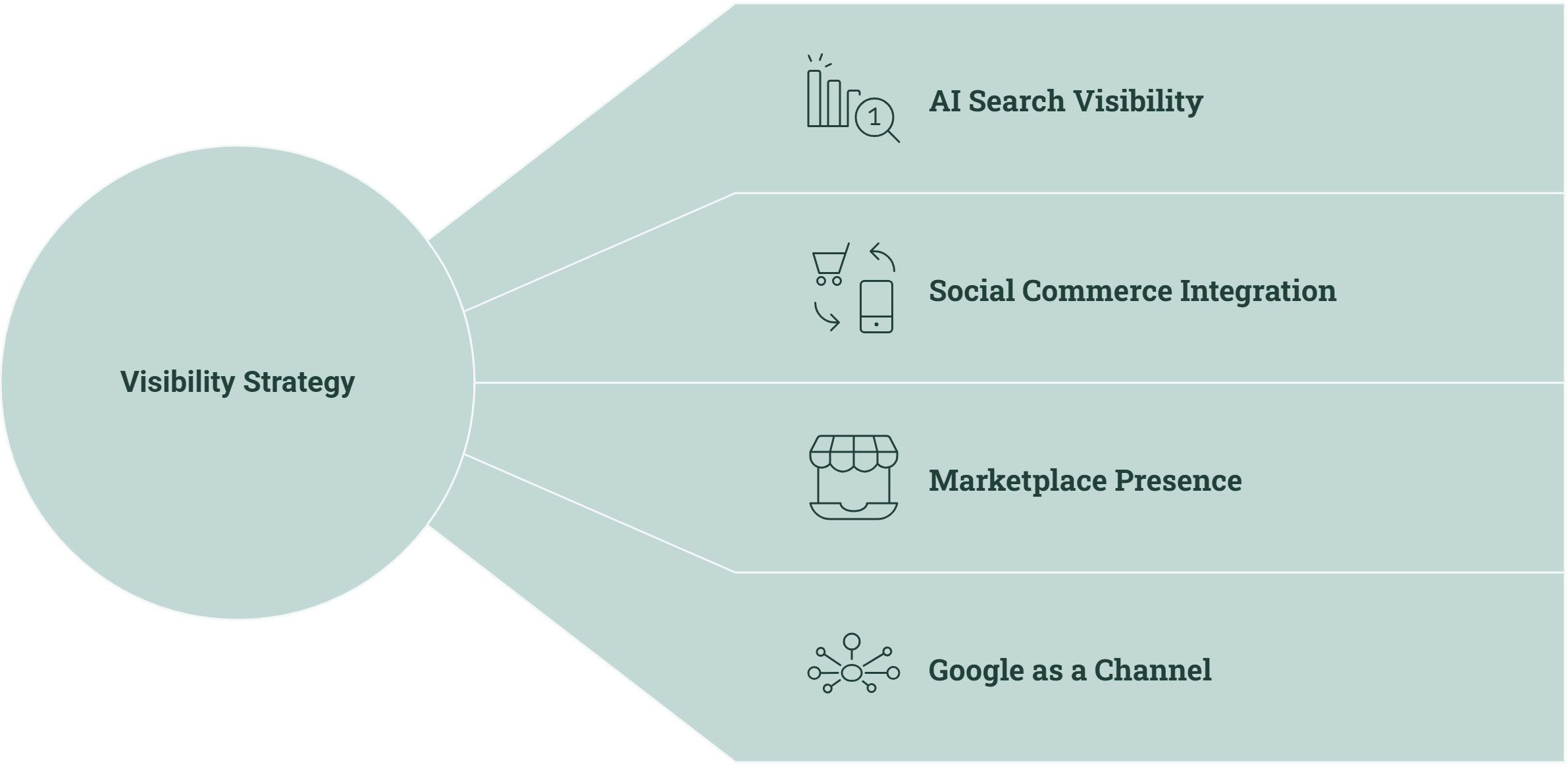 The New York Shopify Experts Playbook for Winning Beyond Google 1 Describe the image