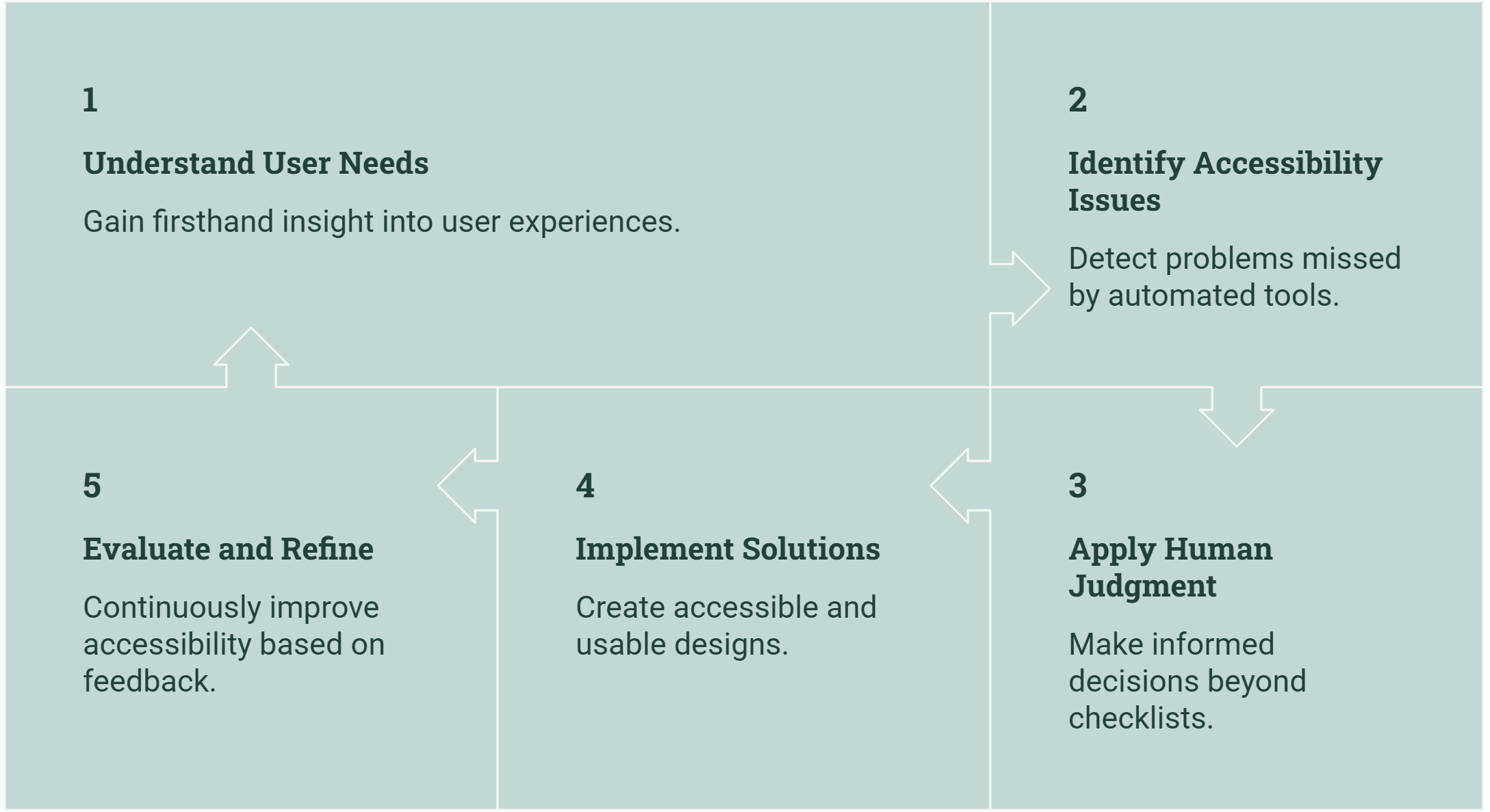 What a WordPress Web Designer Does That AI Still Can't 2 Describe the image