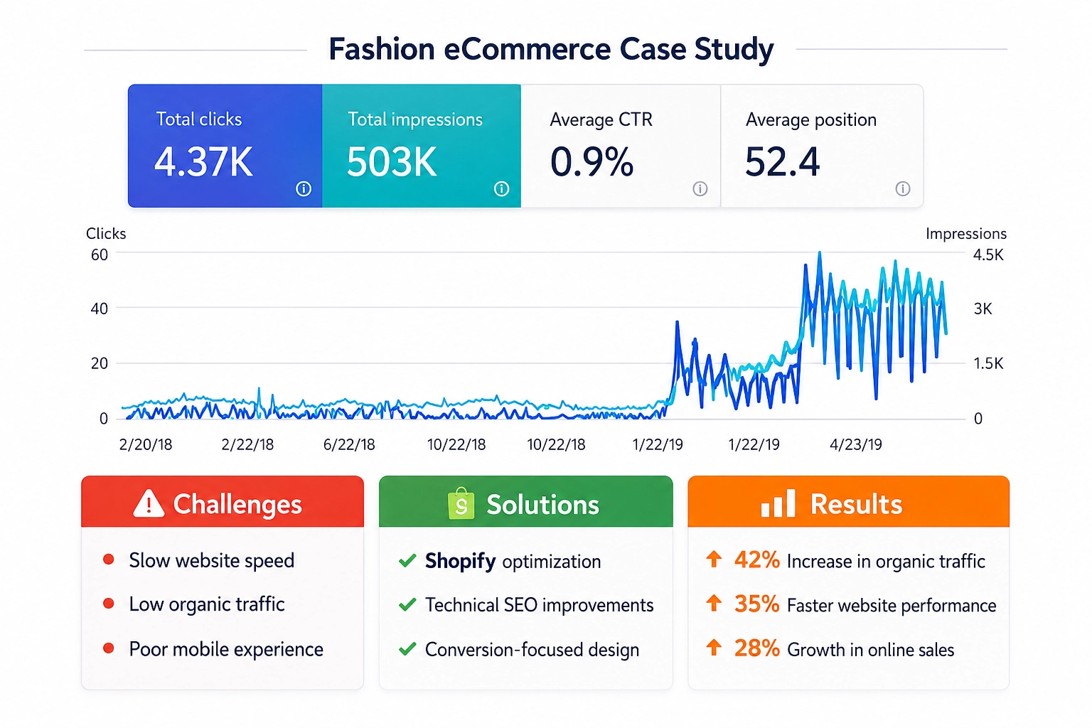 Comparison of Shopify Consulting Companies in the United States Based on Client Success 2 Shopify specialist, WillShall Consulting