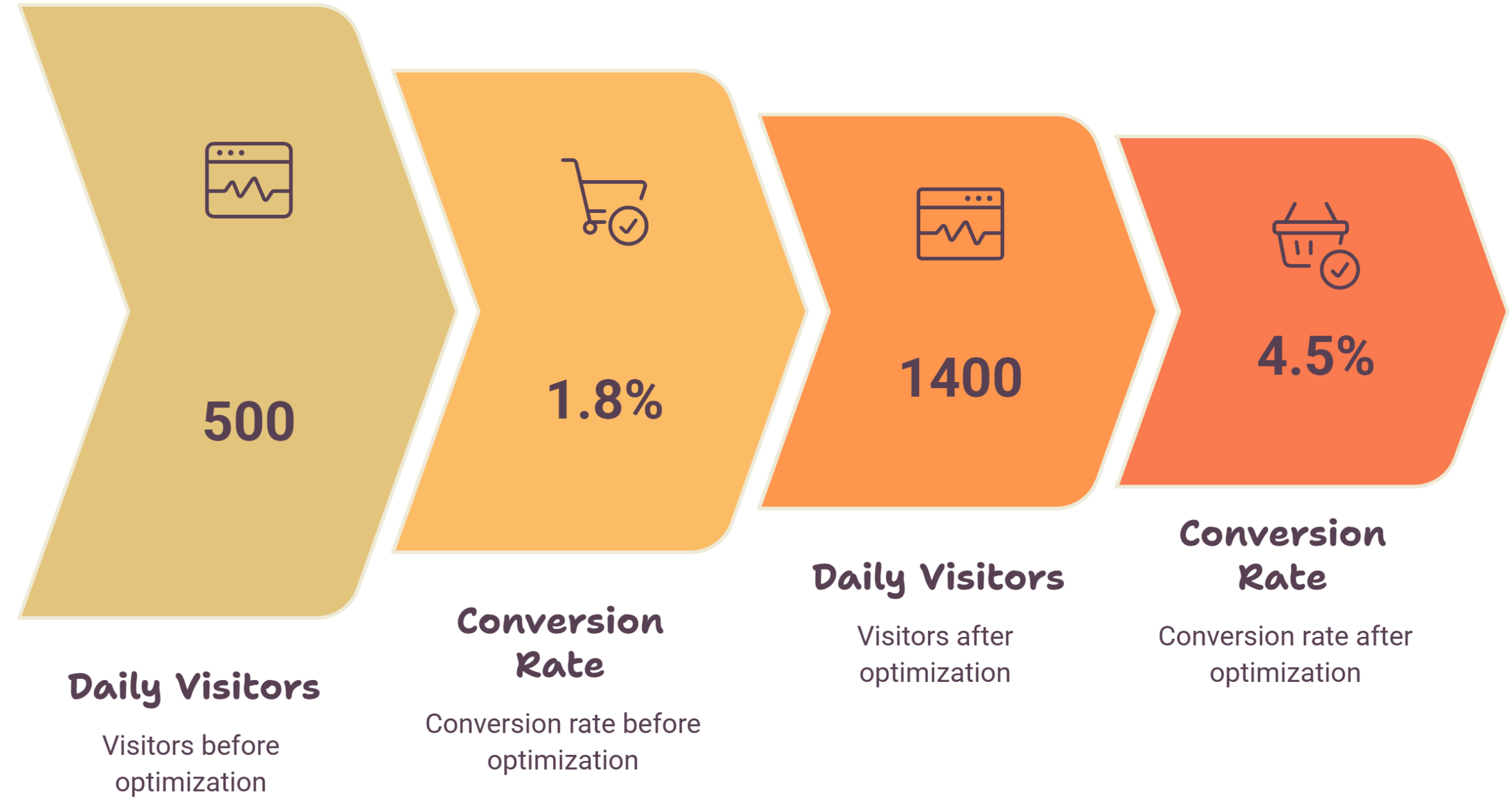 hire shopify expert