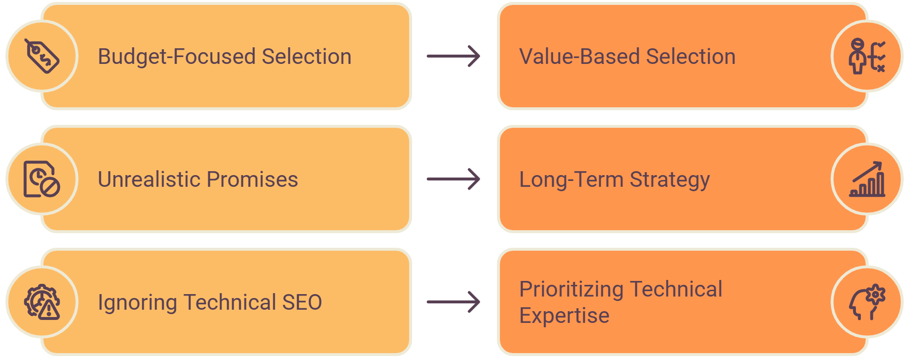 Where To Find SEO Consultants Experienced With WordPress & Shopify 2 Describe the image