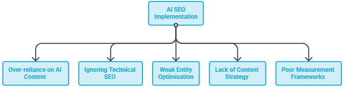 Get Ahead in 2026 with AI SEO Agency Strategies for Market Leaders 2 visual selection 2 1 e1785996450357