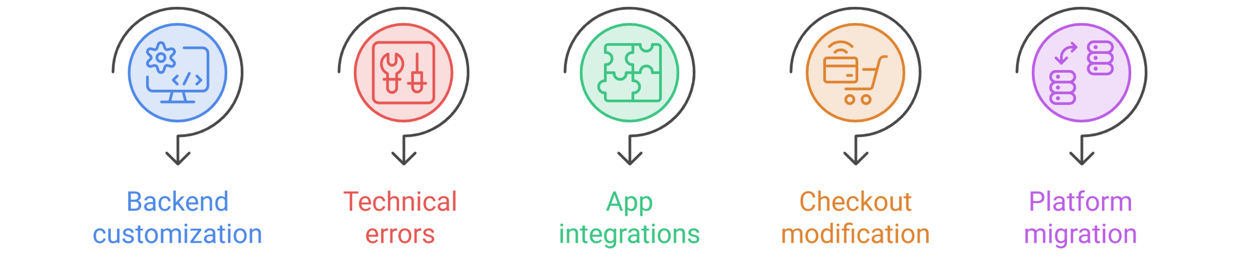 Which AI SEO Shopify Agency Can Optimize My Shopify Site for Voice Search 1 Describe the image