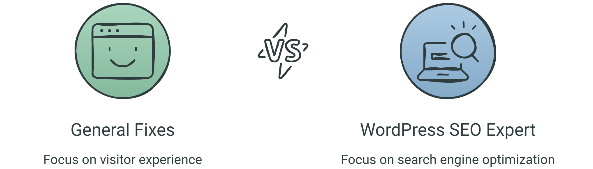 The #1 Reason Businesses Hire a WordPress Web Design Agency 2 Describe the image