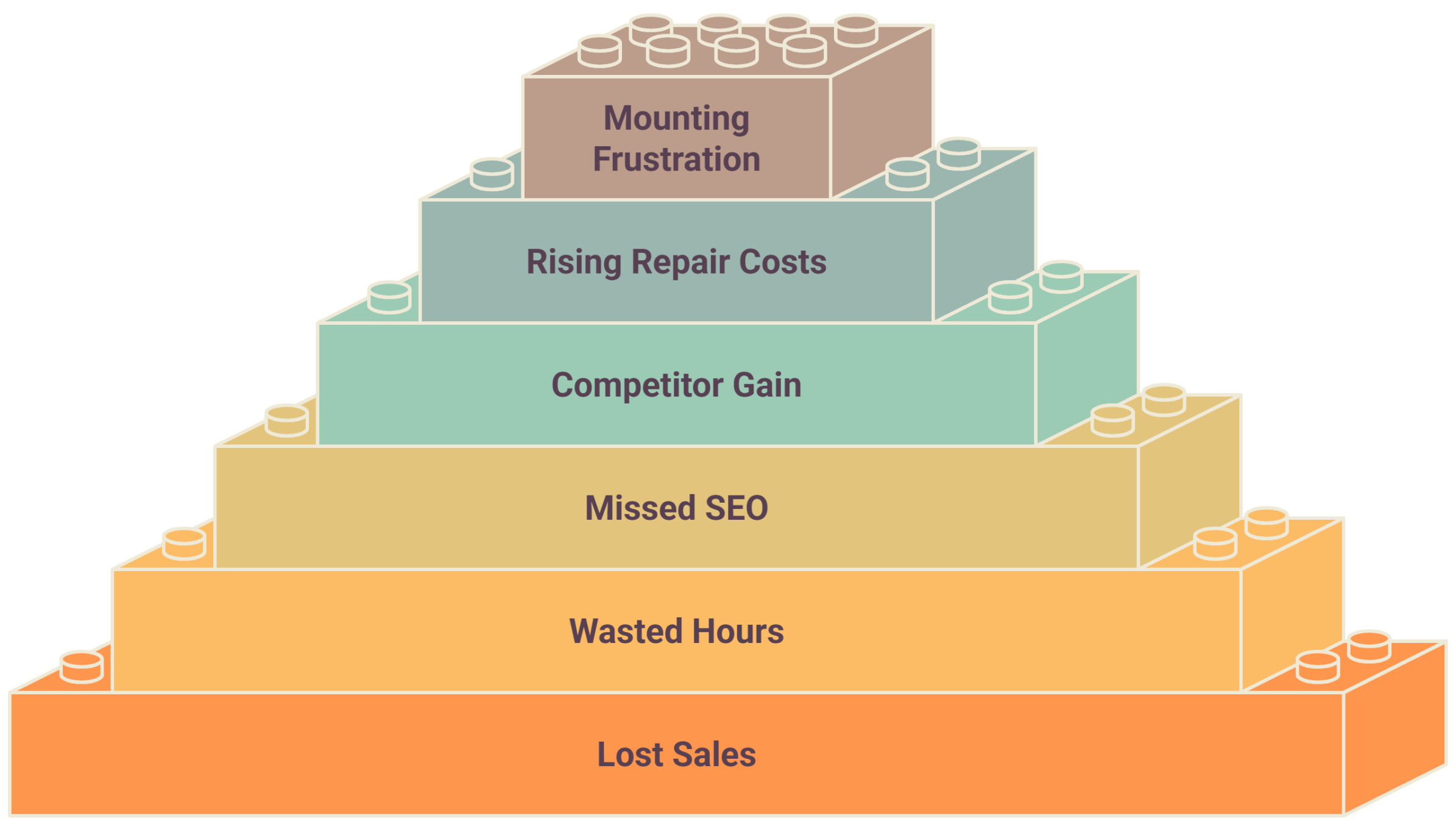 The #1 Reason Businesses Hire a WordPress Web Design Agency 1 Describe the image
