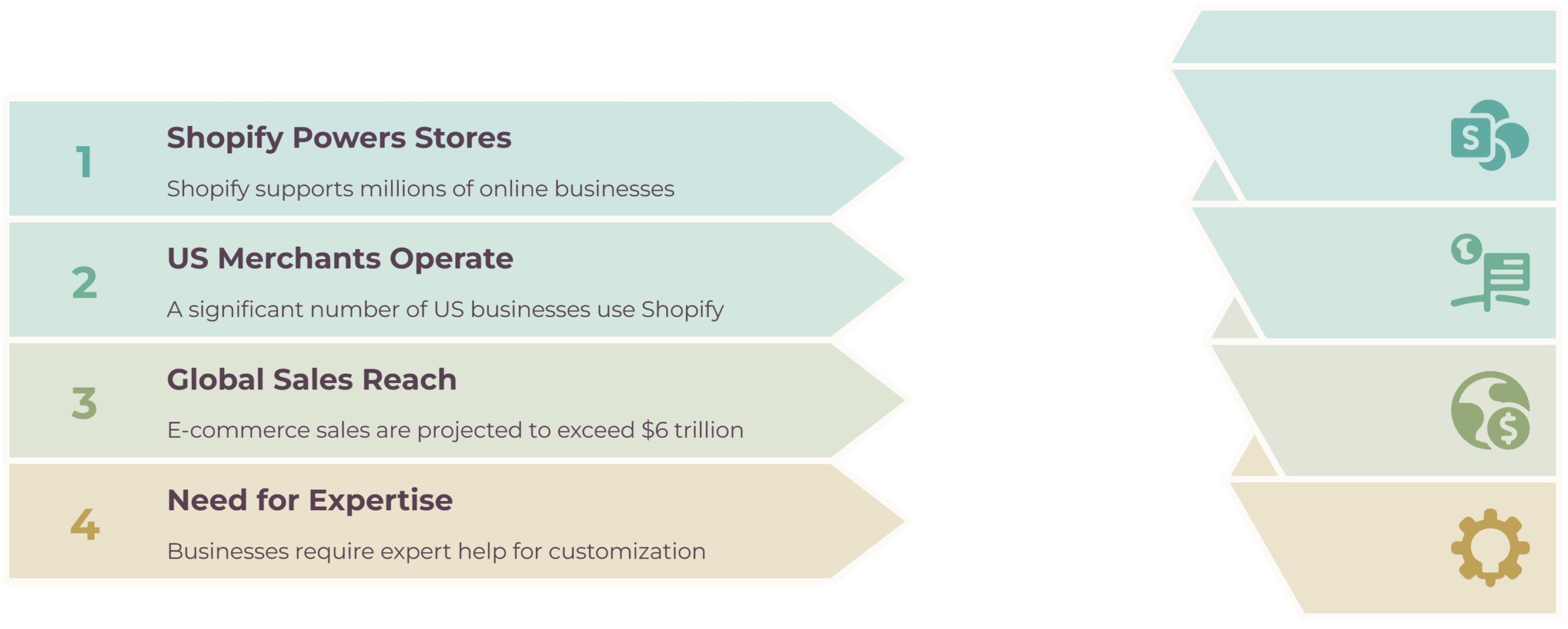 Comparison of Shopify Consulting Companies in the United States Based on Client Success 1 Describe the image