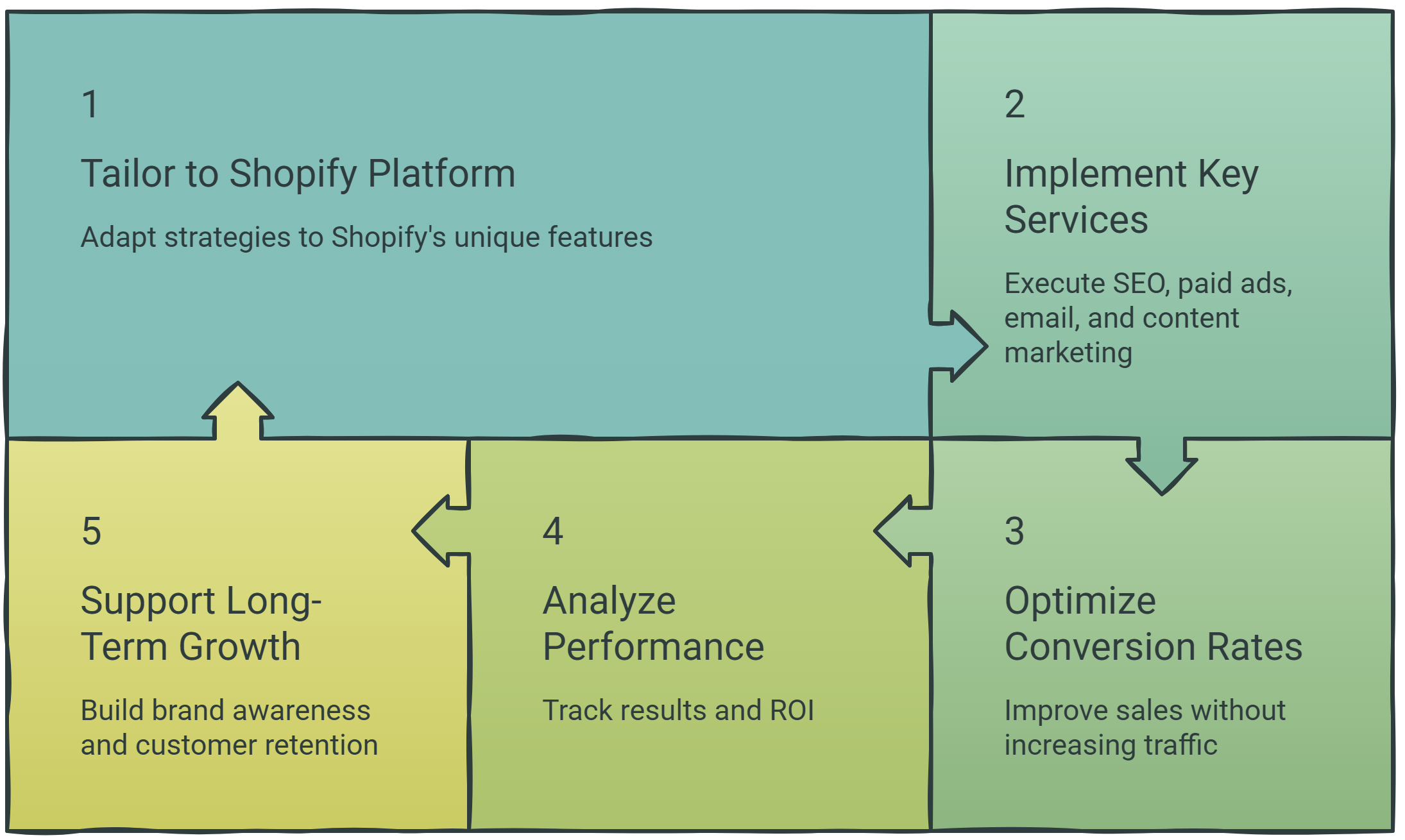shopify seo expert